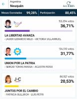 Cómo fueron los resultados de las elecciones nacionales en la provincia de Neuquén 